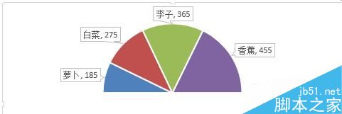 excel绘制一个半圆的饼图12