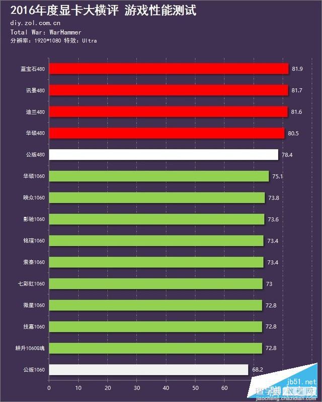 15款A/N显卡年度对决 GTX 1060和RX 480显卡对比评测+拆解136