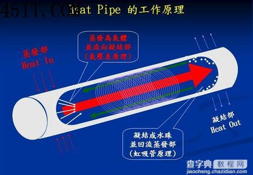 用热管不一定就是好散热器3