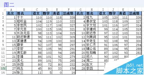 Excel2013怎么筛选奇偶数行数据?2