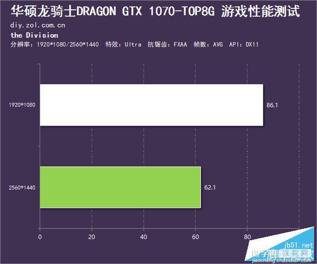 华硕GTX 1070龙骑士全面评测+显卡拆解27