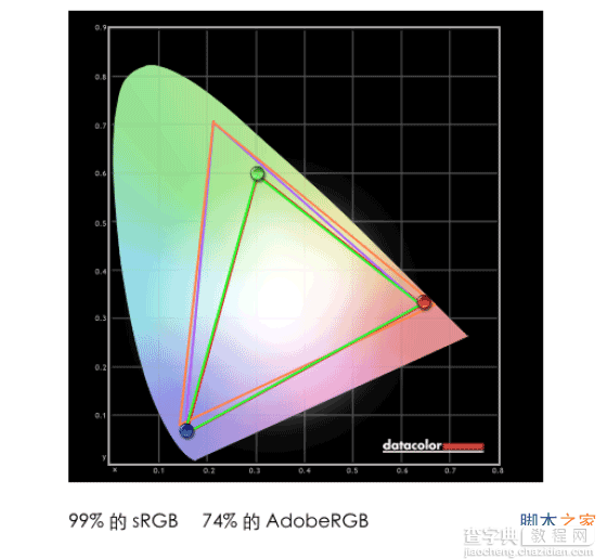 苹果12寸视网膜Retina屏幕MacBook详细评测10