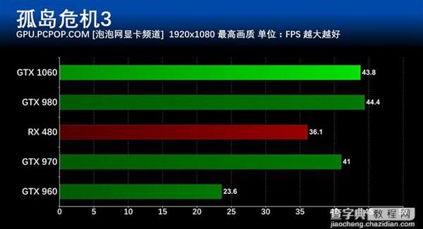 GTX 1060怎么样 NVIDIA GTX1060显卡深度评测(图文)42