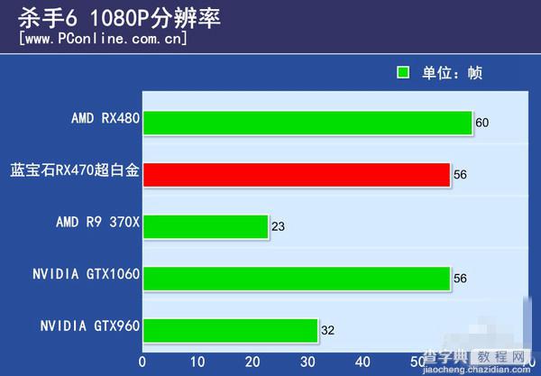 RX470显卡怎么样 AMD RX470详细评测图解31