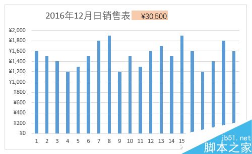 Excel制作随心变的图表动态标题6