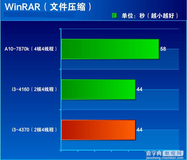 i3 4370怎么样 Core i3 4370全面评测图解17