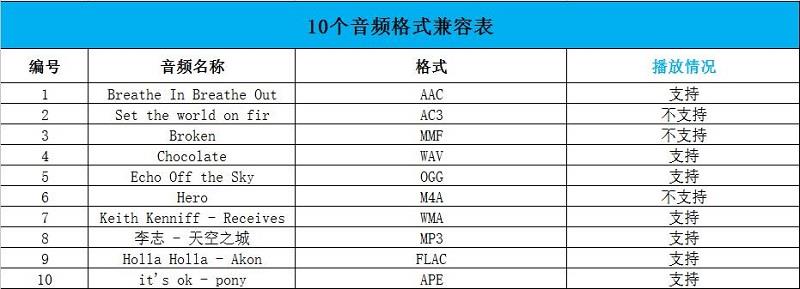 到底如何?天猫魔盒3pro(M16S)全网首发评测84