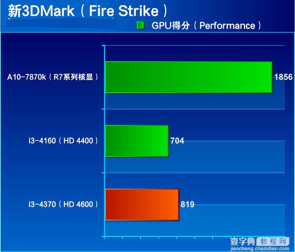 i3 4370怎么样 Core i3 4370全面评测图解8