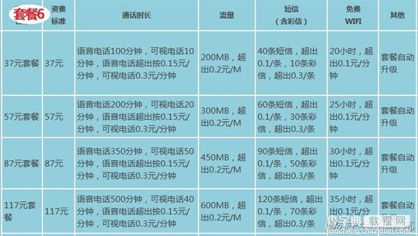 苏宁170手机卡有什么套餐？苏宁170手机号套餐资费详情7