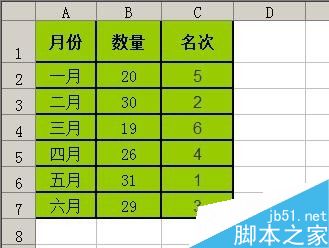 excel工作表中利用函数公式把数据排名次5