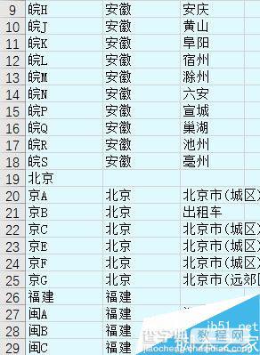 在excel表格中一步统计车辆归属地3