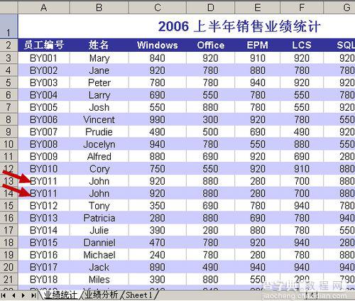 Excel 2003如何快速删除表格中的重复数据?1