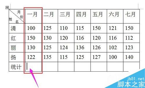 在word文档表格中如何将一系列的数字相加求和?3