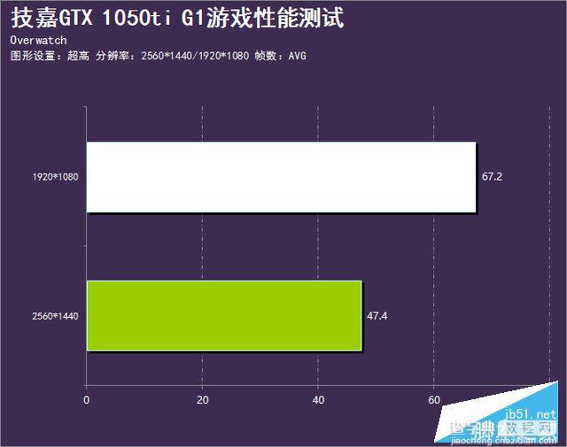 技嘉GTX 1050Ti G1性能深度评测+拆解图23