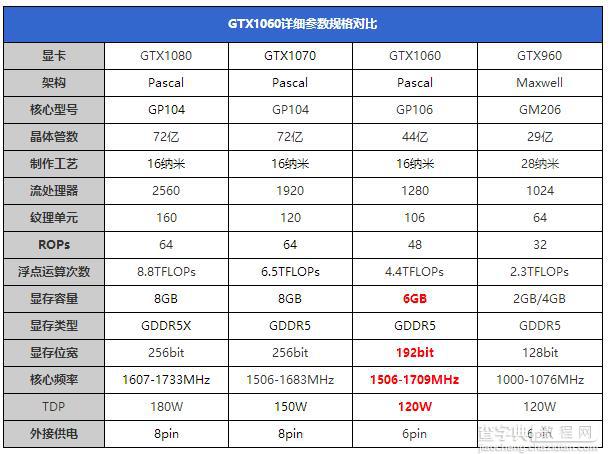 GTX 1060怎么样 NVIDIA GTX1060显卡深度评测(图文)3