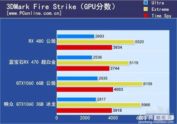 GTX1060 3GB版怎么样 NVIDIA GTX1060 3GB版首发评测(图文)16