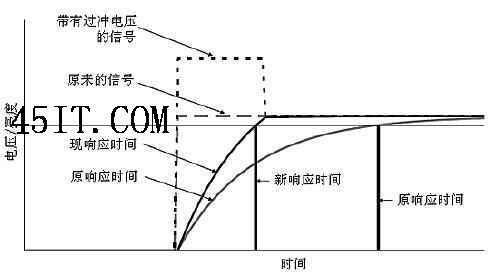 有更大的突破?LCD响应时间的极限7