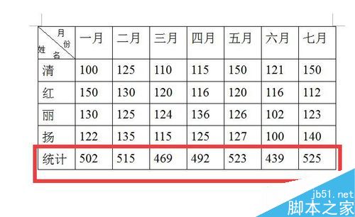 在word文档表格中如何将一系列的数字相加求和?9