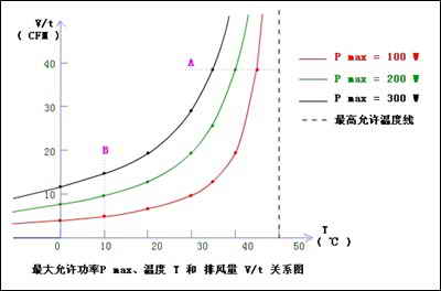 深入解析机箱最大容纳功率8