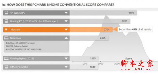 2016惠普spectre x360值得买吗？惠普Spectre x360幽灵变形本详细评测图解16