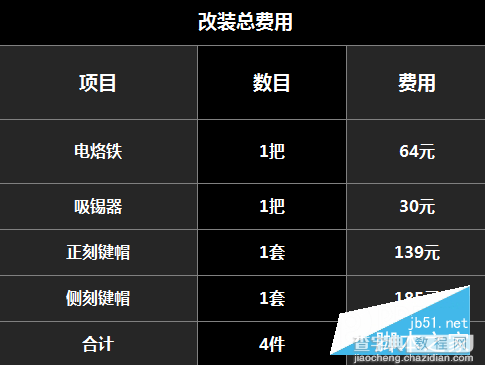 机械键盘怎么加灯 机械键盘改装加灯终极教程64