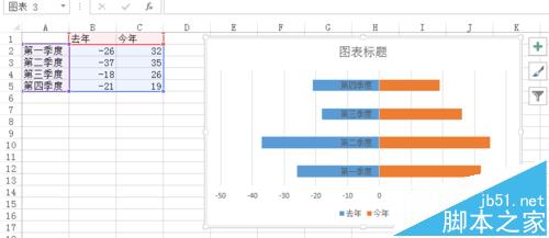 Excel怎么制作分布在纵坐标两侧的水平柱状图?6