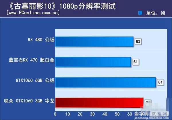 GTX1060 3GB版怎么样 NVIDIA GTX1060 3GB版首发评测(图文)20