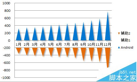 excel怎么制作三角型堆积柱形图表?10