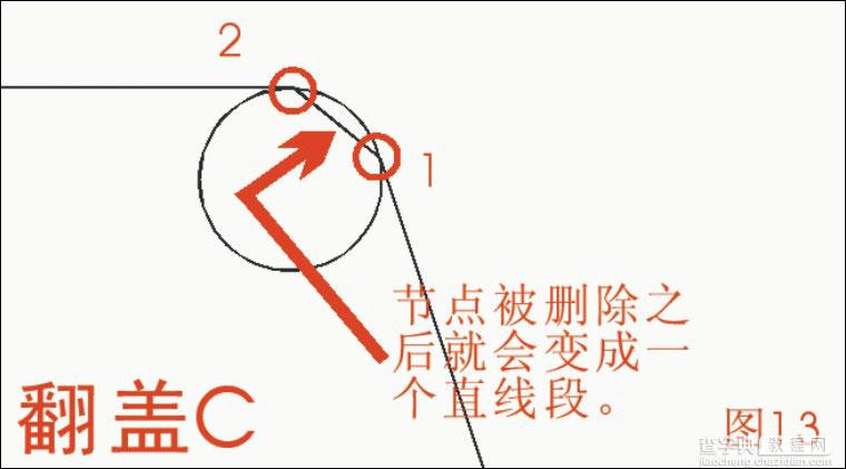 教你用CDR设计立体包装盒教程13