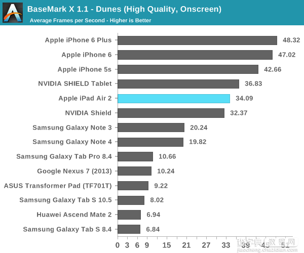 iPad Air 2完全评测：三核CPU+六核GPU17