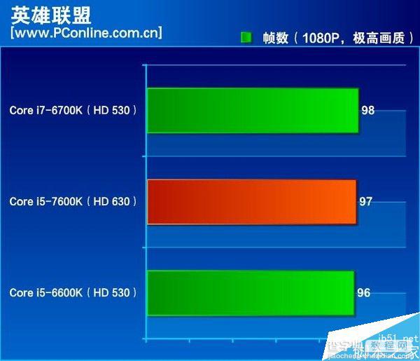 到底怎么样?Intel七代酷睿i5-7600K全面评测13