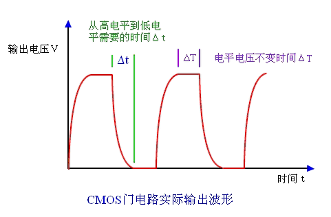 说出不要吓到你！详解超频的五大害处9