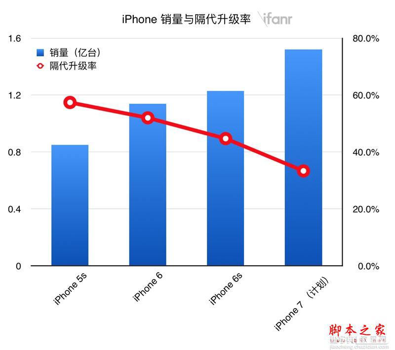 亮黑版iPhone7值得买吗？iPhone 7/7 Plus详细深度评测36