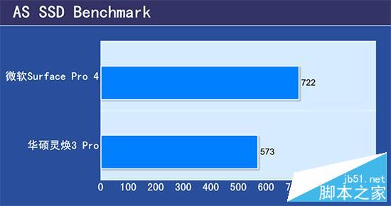 华硕灵焕3 Pro和Surface Pro 4哪个好？灵焕3 Pro对决微软SP4深度对比评测17