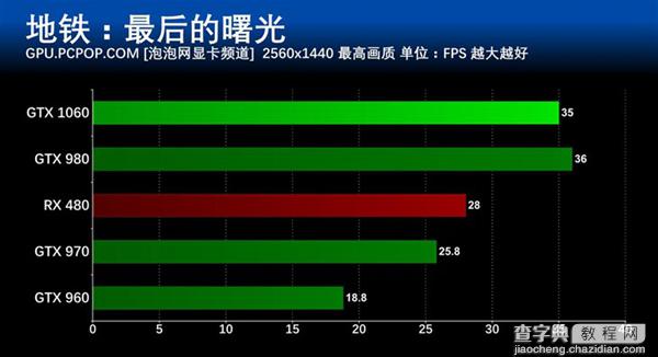 GTX 1060怎么样 NVIDIA GTX1060显卡深度评测(图文)45