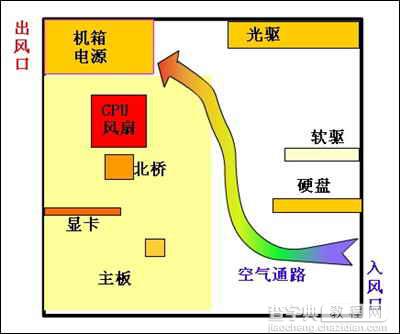 深入解析机箱最大容纳功率1