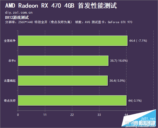 AMD北极星RX 470性能如何？Radeon RX 470深度评测+拆解95