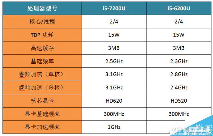 联想YOGA 710 14深度评测体验:全能的翻转本17