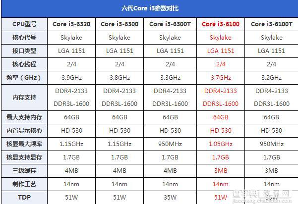 i3-6100处理器怎么样？Intel六代i3-6100详细评测3