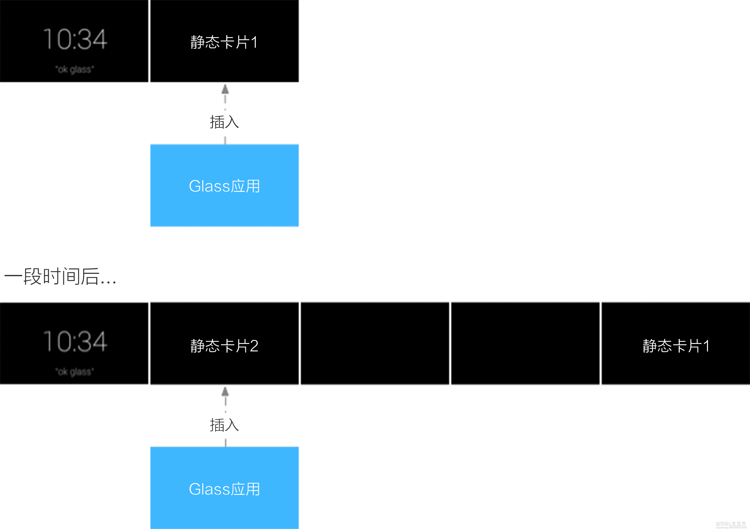 GOOGLE CLASS界面设计指南全面介绍（图文）19