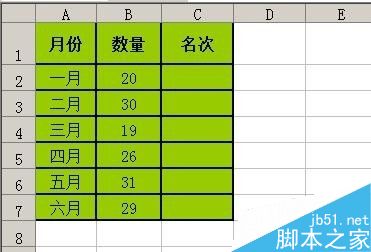 excel工作表中利用函数公式把数据排名次1