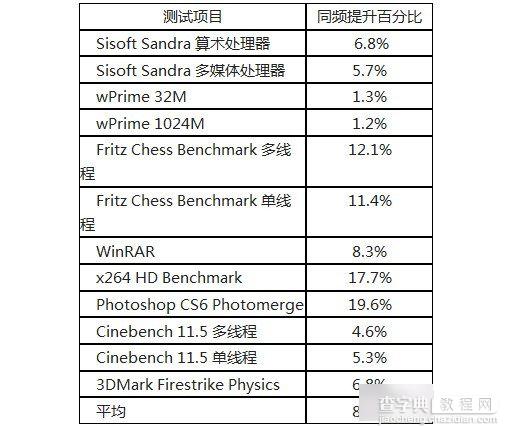 奔腾G3430处理器怎么样？Haswell奔腾G3430评测图文详细介绍25