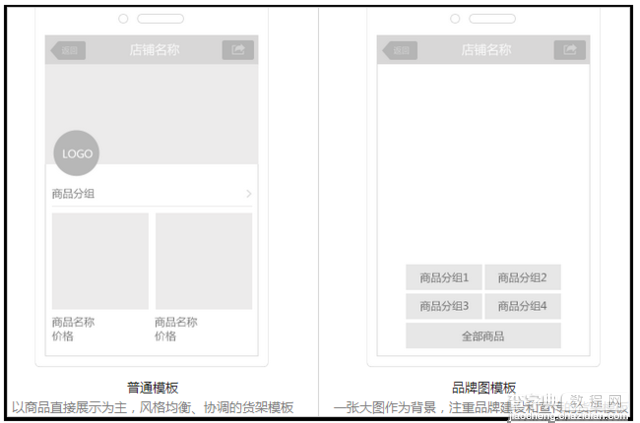 微信公众平台新增小店功能介绍以及商家怎么开通微信小店的图文介绍7