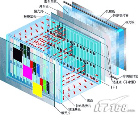 200%色域是否可能 色域未来发展趋势解惑2