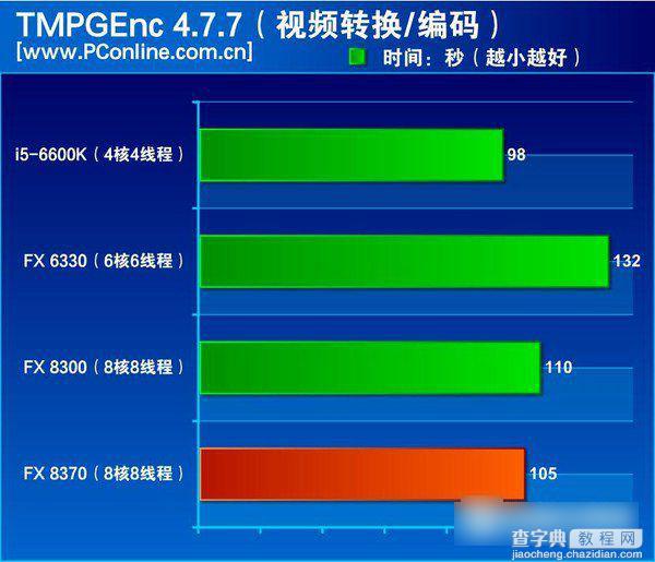 FX-8370怎么样？AMD FX-8370深度评测(图文)14