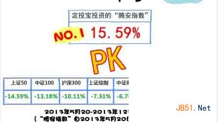 定投宝和余额宝哪个收益高 支付宝余额宝与腾讯定投宝区别对比1