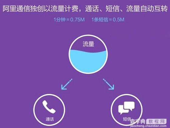 阿里通信170号段资费贵吗 阿里170号段套餐资费详情图文列举介绍3