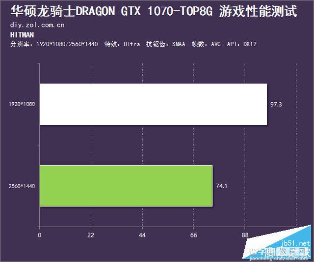 华硕GTX 1070龙骑士全面评测+显卡拆解23