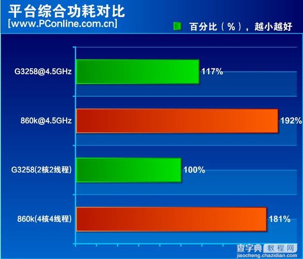 速龙x4 860k处理器怎么样？500元AMD速龙X4 860K评测教程详解18