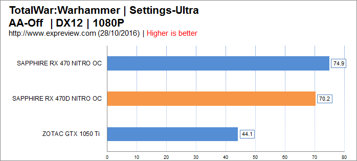 蓝宝石RX 470D 4G超白金OC显卡评测及拆解图17